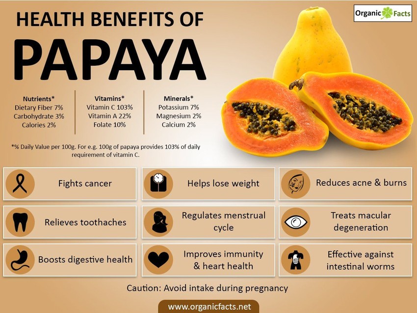 HEALTH BENEFITS OF PAPAYA / PAWPAW — The world’s largest hub of Pacific Island